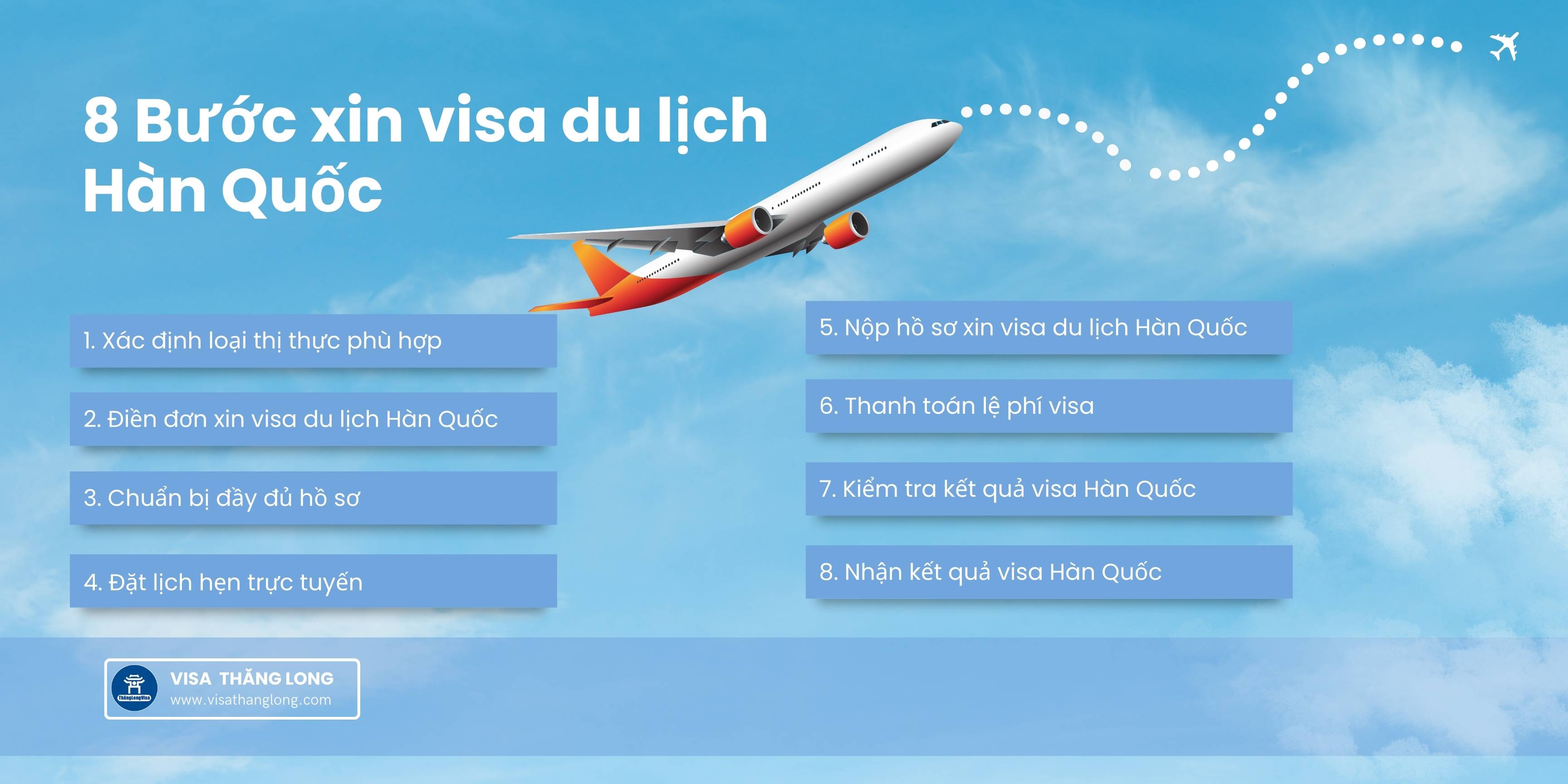 quy trình xin visa du lịch hàn quốc visa Thăng Long